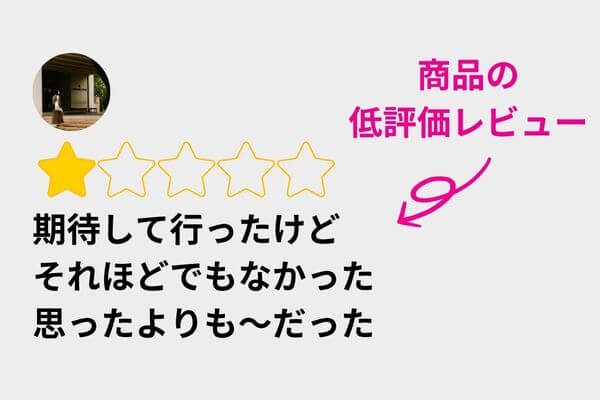 商品やサービスに関する悪い口コミを書かれた場合